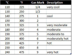 fan oven temperature conversion chart fan oven temperature conversion chart