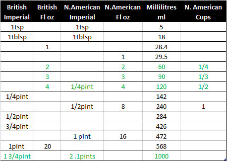 cooking volume conversion table